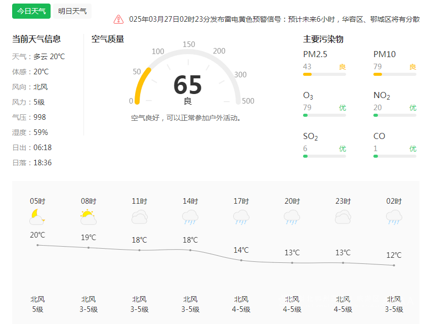 2025年3月27日天气提醒