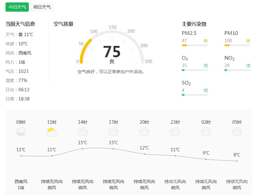 2025年3月31日天气提醒