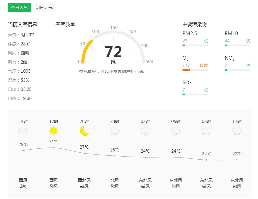 2025年5月14日天气提醒