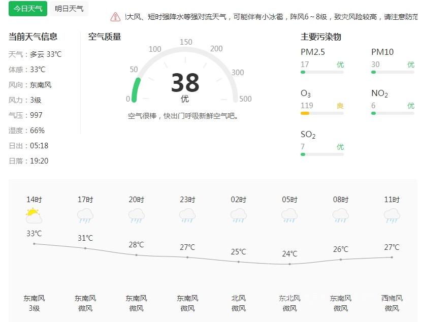 2025年6月6日天气提醒