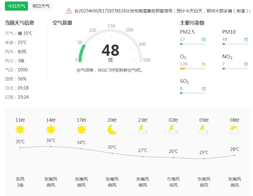 6月17日天气提醒